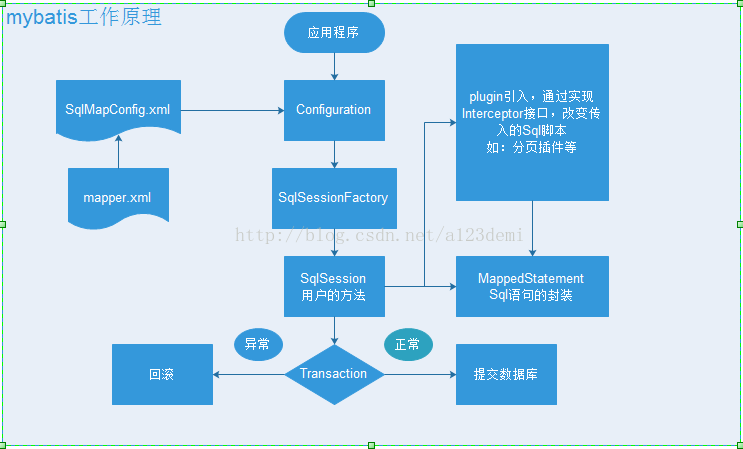 大型SpringMVC,Mybatis,Redis,Solr,Nginx,SSM分布式电商项目视频教程